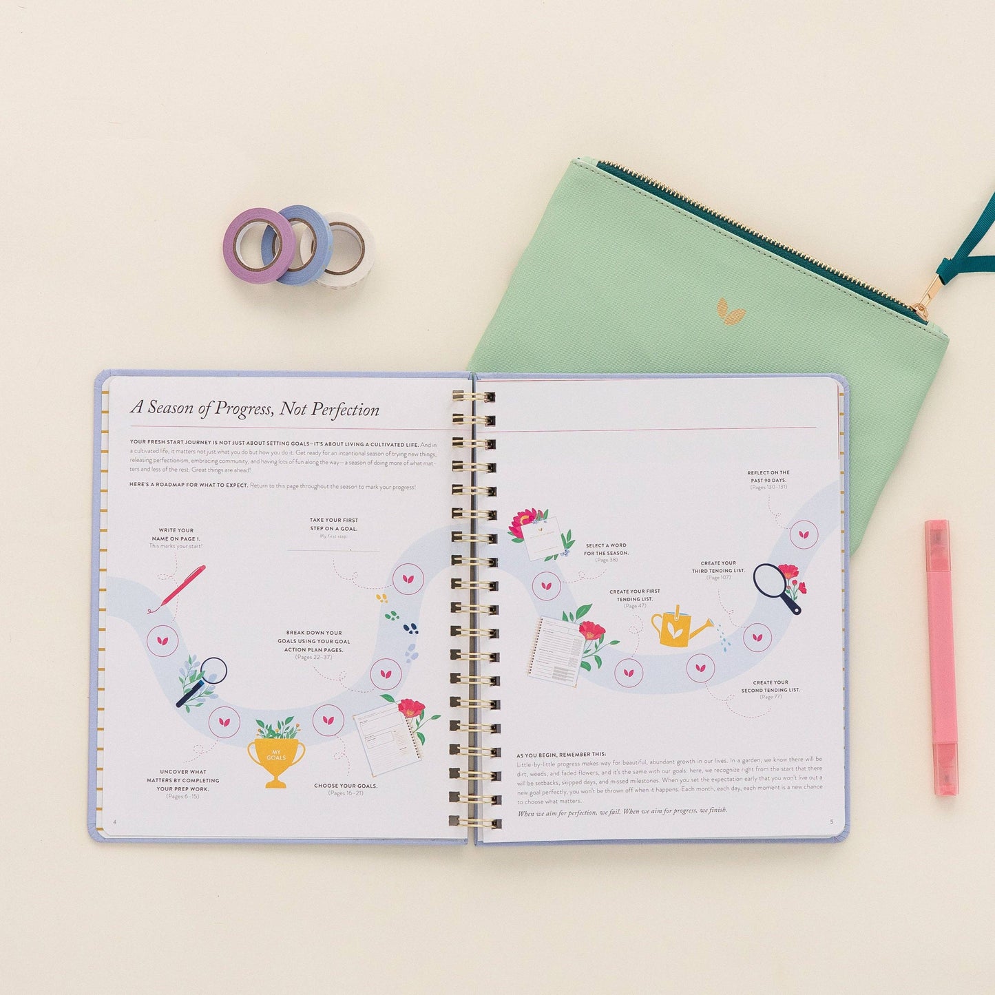 Fresh Start Weekly Goal Planner | Berry