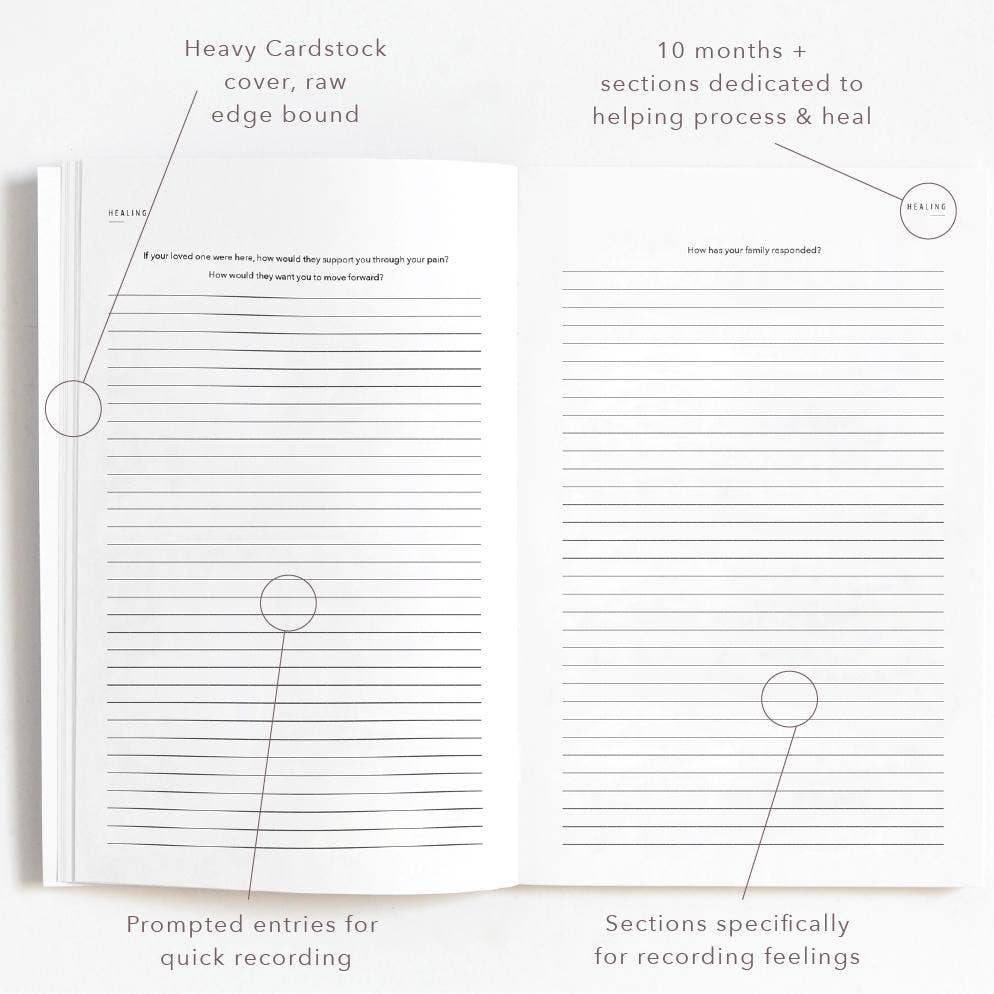 My Miscarriage Journal – Wheat